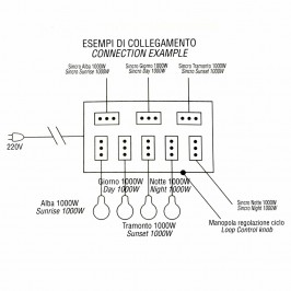 Light Dimmer 200W 1-4 Phases