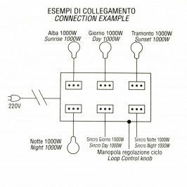 Light Dimmer 1000W 1-4 Phases